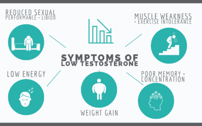 “Male Menopause”:  Understanding and Treating Low Testosterone